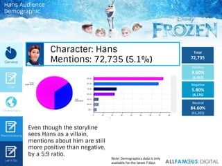 Total	
  
72,735	
  
PosiIve	
  
9.60%	
  
(6.997)	
  
NegaIve	
  
5.80%	
  
(4,176)	
  
Neutral	
  
84.60%	
  
(61,202)	
...