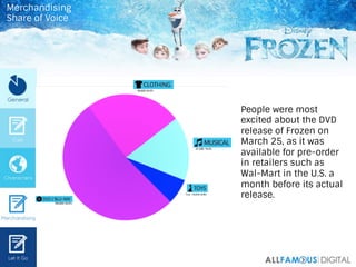 People were most
excited about the DVD
release of Frozen on
March 25, as it was
available for pre-order
in retailers such ...