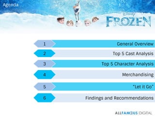 3	
  
Top 5 Cast Analysis
“Let it Go”5
2
General Overview
Merchandising4
Top 5 Character Analysis3
1
Findings and Recommen...