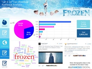 PosiIve	
  
7.11%	
  
(202,812)	
  
Female	
  
70.3%	
  
Male	
  
29.7%	
  
Total	
  
2,853,232	
  
Note:	
  Demographics	...