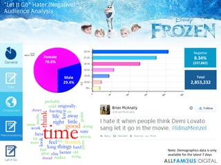 Female	
  
70.6%	
  
Male	
  
29.4%	
  
NegaIve	
  
8.34%	
  
(237,882)	
  
Total	
  
2,853,232	
  
Note:	
  Demographics	...
