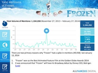 Total Volume of Mentions: 1,184,286 (November 27, 2013 – February 27, 2014)
There	
  are	
  two	
  primary	
  reasons	
  w...
