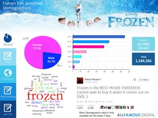 Total	
  
1,184,266	
  
PosiIve	
  
22.76%	
  
(269,662)	
  
Female	
  
77.3%	
  
Male	
  
22.7%	
  
Note:	
  Demographics...