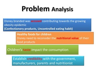 Disney branded was accused contributing towards the growing
obesity epidemic
(Confectionery products, Uncontrolled eating habit)
Healthy foods for children
Disney need to reconsider the nutritional value of their
food products
Establish credibility with the government,
manufacturers, parents and nutritionist
Problem Analysis
Children’s taste impact the consumption
 