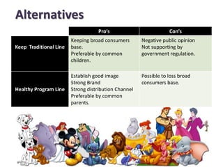 Product Development
Alternatives
Pro’s Con’s
Keep Traditional Line
Keeping broad consumers
base.
Preferable by common
children.
Negative public opinion
Not supporting by
government regulation.
Healthy Program Line
Establish good image
Strong Brand
Strong distribution Channel
Preferable by common
parents.
Possible to loss broad
consumers base.
 