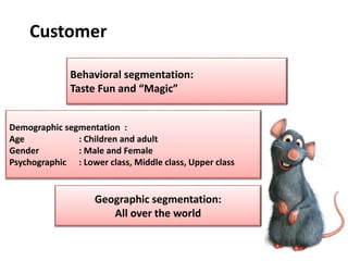 Customer
Geographic segmentation:
All over the world
Demographic segmentation :
Age : Children and adult
Gender : Male and Female
Psychographic : Lower class, Middle class, Upper class
Behavioral segmentation:
Taste Fun and “Magic”
 
