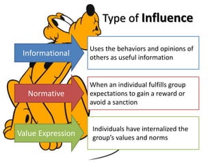 Uses the behaviors and opinions of
others as useful information
Informational
When an individual fulfills group
expectations to gain a reward or
avoid a sanction
Normative
Individuals have internalized the
group’s values and norms
Value Expression
Type of Influence
 