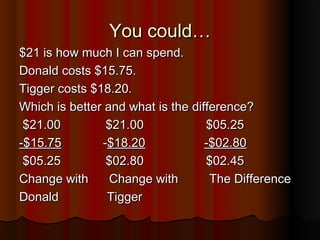 You could…You could…
$21 is how much I can spend.$21 is how much I can spend.
Donald costs $15.75.Donald costs $15.75.
Tigger costs $18.20.Tigger costs $18.20.
Which is better and what is the difference?Which is better and what is the difference?
$21.00 $21.00 $05.25$21.00 $21.00 $05.25
-$15.75-$15.75 --$18.20$18.20 -$02.80-$02.80
$05.25 $02.80 $02.45$05.25 $02.80 $02.45
Change with Change with The DifferenceChange with Change with The Difference
Donald TiggerDonald Tigger
 