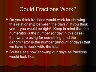 Could Fractions Work?Could Fractions Work?
 Do you think fractions would work for showingDo you think fractions would work for showing
this relationship between the days? If you thinkthis relationship between the days? If you think
yes… you would be right! Keep in mind that theyes… you would be right! Keep in mind that the
numerator is the number (or day in this case)numerator is the number (or day in this case)
that we are using for something, and thethat we are using for something, and the
denominator is the number (amount of days) thatdenominator is the number (amount of days) that
we have to work with, the total.we have to work with, the total.
 So let’s see how showing our days as fractionsSo let’s see how showing our days as fractions
would look like.would look like.
 