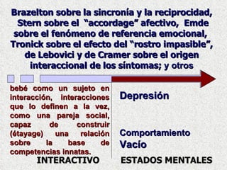 Brazelton sobre la sincronía y la reciprocidad,  Stern sobre el  “accordage” afectivo,  Emde sobre el fenómeno de referencia emocional,  Tronick sobre el efecto del “rostro impasible”, de Lebovici y de Cramer sobre el origen interaccional de los síntomas;   y otros INTERACTIVO ESTADOS MENTALES bebé como un sujeto en interacción, interacciones que lo definen a la vez, como una pareja social, capaz de construir (étayage) una relación sobre la base de competencias innatas. Depresión Comportamiento  Vacío 