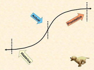Actual Pronóstica Histórica 