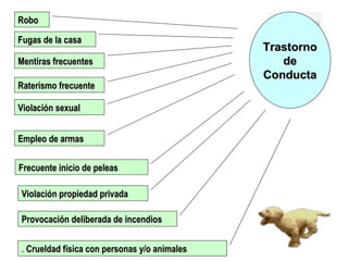 Trastorno de Conducta Empleo de armas .  Crueldad física con personas y/o animales Frecuente inicio de peleas Violación sexual Violación propiedad privada Raterismo frecuente Provocación deliberada de incendios Mentiras frecuentes Fugas de la casa Robo 
