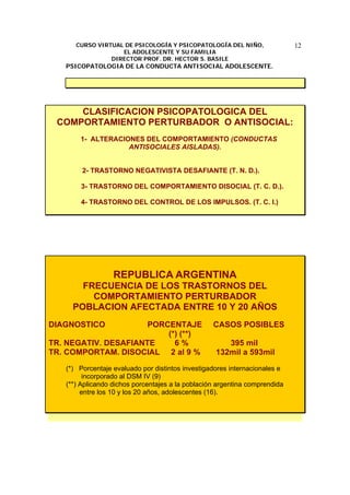 CURSO VIRTUAL DE PSICOLOGÍA Y PSICOPATOLOGÍA DEL NIÑO,
EL ADOLESCENTE Y SU FAMILIA
DIRECTOR PROF. DR. HECTOR S. BASILE
PSICOPATOLOGIA DE LA CONDUCTA ANTISOCIAL ADOLESCENTE.
12
CLASIFICACION PSICOPATOLOGICA DEL
COMPORTAMIENTO PERTURBADOR O ANTISOCIAL:
1- ALTERACIONES DEL COMPORTAMIENTO (CONDUCTAS
ANTISOCIALES AISLADAS).
2- TRASTORNO NEGATIVISTA DESAFIANTE (T. N. D.).
3- TRASTORNO DEL COMPORTAMIENTO DISOCIAL (T. C. D.).
4- TRASTORNO DEL CONTROL DE LOS IMPULSOS. (T. C. I.)
REPUBLICA ARGENTINA
FRECUENCIA DE LOS TRASTORNOS DEL
COMPORTAMIENTO PERTURBADOR
POBLACION AFECTADA ENTRE 10 Y 20 AÑOS
DIAGNOSTICO PORCENTAJE CASOS POSIBLES
(*) (**)
TR. NEGATIV. DESAFIANTE 6 % 395 mil
TR. COMPORTAM. DISOCIAL 2 al 9 % 132mil a 593mil
(*) Porcentaje evaluado por distintos investigadores internacionales e
incorporado al DSM IV (9)
(**) Aplicando dichos porcentajes a la población argentina comprendida
entre los 10 y los 20 años, adolescentes (16).
 