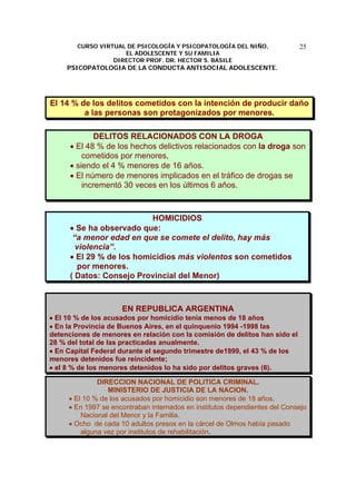 CURSO VIRTUAL DE PSICOLOGÍA Y PSICOPATOLOGÍA DEL NIÑO,
EL ADOLESCENTE Y SU FAMILIA
DIRECTOR PROF. DR. HECTOR S. BASILE
PSICOPATOLOGIA DE LA CONDUCTA ANTISOCIAL ADOLESCENTE.
25
El 14 % de los delitos cometidos con la intención de producir daño
a las personas son protagonizados por menores.
DELITOS RELACIONADOS CON LA DROGA
• El 48 % de los hechos delictivos relacionados con la droga son
cometidos por menores,
• siendo el 4 % menores de 16 años.
• El número de menores implicados en el tráfico de drogas se
incrementó 30 veces en los últimos 6 años.
HOMICIDIOS
• Se ha observado que:
“a menor edad en que se comete el delito, hay más
violencia”.
• El 29 % de los homicidios más violentos son cometidos
por menores.
( Datos: Consejo Provincial del Menor)
EN REPUBLICA ARGENTINA
• El 10 % de los acusados por homicidio tenía menos de 18 años
• En la Provincia de Buenos Aires, en el quinquenio 1994 -1998 las
detenciones de menores en relación con la comisión de delitos han sido el
28 % del total de las practicadas anualmente.
• En Capital Federal durante el segundo trimestre de1999, el 43 % de los
menores detenidos fue reincidente;
• el 8 % de los menores detenidos lo ha sido por delitos graves (6).
DIRECCION NACIONAL DE POLITICA CRIMINAL.
MINISTERIO DE JUSTICIA DE LA NACION.
• El 10 % de los acusados por homicidio son menores de 18 años.
• En 1997 se encontraban internados en institutos dependientes del Consejo
Nacional del Menor y la Familia.
• Ocho de cada 10 adultos presos en la cárcel de Olmos había pasado
alguna vez por institutos de rehabilitación.
 