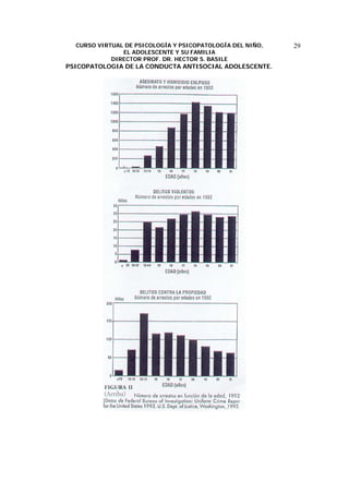 CURSO VIRTUAL DE PSICOLOGÍA Y PSICOPATOLOGÍA DEL NIÑO,
EL ADOLESCENTE Y SU FAMILIA
DIRECTOR PROF. DR. HECTOR S. BASILE
PSICOPATOLOGIA DE LA CONDUCTA ANTISOCIAL ADOLESCENTE.
29
 