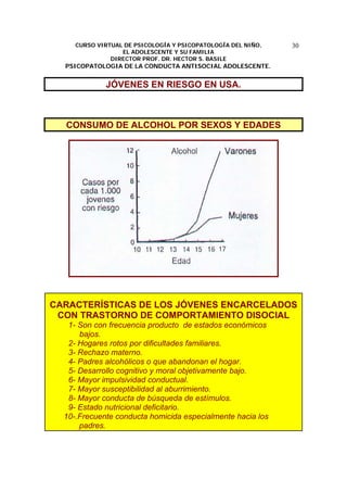 CURSO VIRTUAL DE PSICOLOGÍA Y PSICOPATOLOGÍA DEL NIÑO,
EL ADOLESCENTE Y SU FAMILIA
DIRECTOR PROF. DR. HECTOR S. BASILE
PSICOPATOLOGIA DE LA CONDUCTA ANTISOCIAL ADOLESCENTE.
30
JÓVENES EN RIESGO EN USA.
CONSUMO DE ALCOHOL POR SEXOS Y EDADES
CARACTERÍSTICAS DE LOS JÓVENES ENCARCELADOS
CON TRASTORNO DE COMPORTAMIENTO DISOCIAL
1- Son con frecuencia producto de estados económicos
bajos.
2- Hogares rotos por dificultades familiares.
3- Rechazo materno.
4- Padres alcohólicos o que abandonan el hogar.
5- Desarrollo cognitivo y moral objetivamente bajo.
6- Mayor impulsividad conductual.
7- Mayor susceptibilidad al aburrimiento.
8- Mayor conducta de búsqueda de estímulos.
9- Estado nutricional deficitario.
10-.Frecuente conducta homicida especialmente hacia los
padres.
 