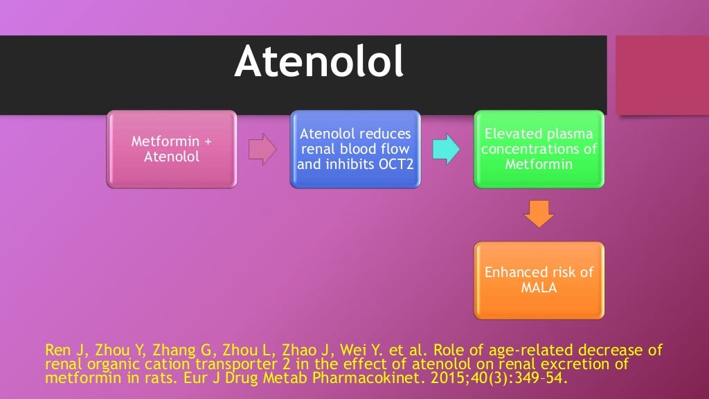 Drug interactions of Metformin