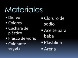 MaterialesDiurexColoresCuchara de plásticoFrasco de vidrioColorante vegetalCloruro de sodioAceite para bebePlastilinaArena