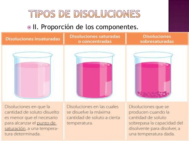 Disoluciones.