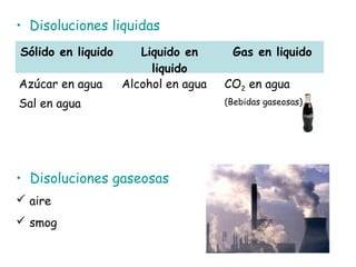 • Disoluciones liquidas
Sólido en liquido Liquido en
liquido
Gas en liquido
Azúcar en agua
Sal en agua
Alcohol en agua CO2 en agua
(Bebidas gaseosas)
• Disoluciones gaseosas
 aire
 smog
 