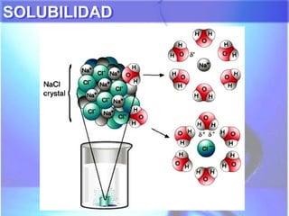 SOLUBILIDADSOLUBILIDAD
 