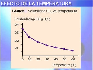 EFECTO DE LA TEMPERATURAEFECTO DE LA TEMPERATURA
 
