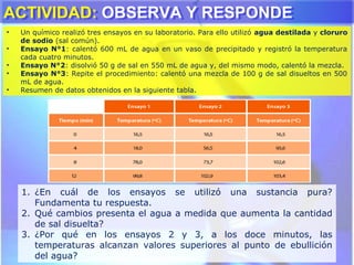 ACTIVIDAD: OBSERVA Y RESPONDEACTIVIDAD: OBSERVA Y RESPONDE
• Un químico realizó tres ensayos en su laboratorio. Para ello utilizó agua destilada y cloruro
de sodio (sal común).
• Ensayo N°1: calentó 600 mL de agua en un vaso de precipitado y registró la temperatura
cada cuatro minutos.
• Ensayo N°2: disolvió 50 g de sal en 550 mL de agua y, del mismo modo, calentó la mezcla.
• Ensayo N°3: Repite el procedimiento: calentó una mezcla de 100 g de sal disueltos en 500
mL de agua.
• Resumen de datos obtenidos en la siguiente tabla.
1. ¿En cuál de los ensayos se utilizó una sustancia pura?
Fundamenta tu respuesta.
2. Qué cambios presenta el agua a medida que aumenta la cantidad
de sal disuelta?
3. ¿Por qué en los ensayos 2 y 3, a los doce minutos, las
temperaturas alcanzan valores superiores al punto de ebullición
del agua?
 
