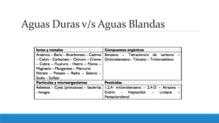 Aguas Duras v/s Aguas Blandas
 