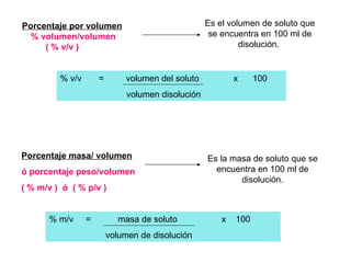Porcentaje por volumen                             Es el volumen de soluto que
  % volumen/volumen                                 se encuentra en 100 ml de
     ( % v/v )                                              disolución.


         % v/v       =       volumen del soluto            x     100
                              volumen disolución




Porcentaje masa/ volumen                           Es la masa de soluto que se
ó porcentaje peso/volumen                            encuentra en 100 ml de
                                                           disolución.
( % m/v ) ó ( % p/v )


      % m/v      =          masa de soluto             x   100
                         volumen de disolución
 