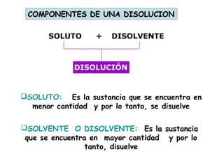 COMPONENTES DE UNA DISOLUCIONCOMPONENTES DE UNA DISOLUCION
SOLUTO: Es la sustancia que se encuentra en
menor cantidad y por lo tanto, se disuelve
SOLVENTE O DISOLVENTE: Es la sustancia
que se encuentra en mayor cantidad y por lo
tanto, disuelve
 