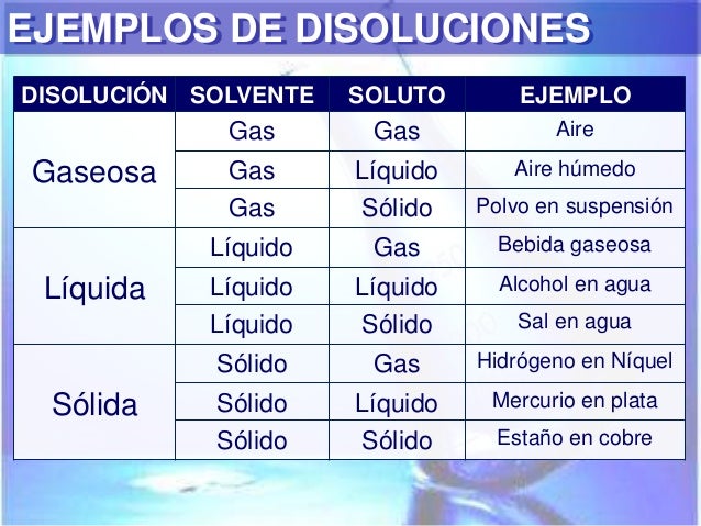 Disoluciones (1)