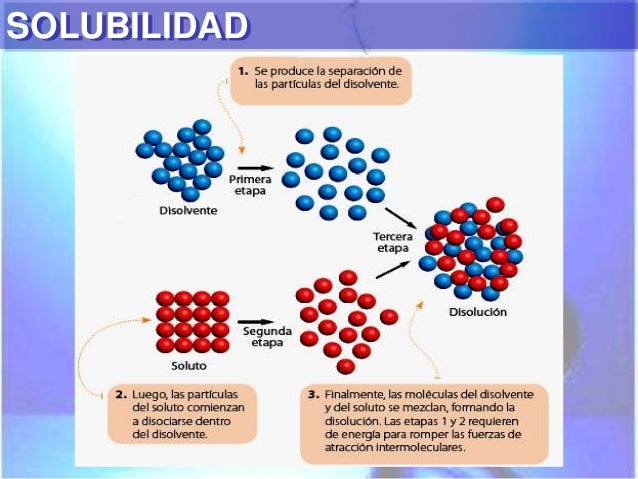 Disoluciones (1)
