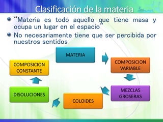 Clasificación de la materia
“Materia es todo aquello que tiene masa y
ocupa un lugar en el espacio”
No necesariamente tiene que ser percibida por
nuestros sentidos
COMPOSICION
VARIABLE
MATERIA
COMPOSICION
CONSTANTE
MEZCLAS
GROSERAS
COLOIDES
DISOLUCIONES
 