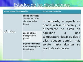 Estados de las disoluciones
por su estado de agregación por su concentración
sólidas
sólido en sólido:
aleaciones como
zinc en estaño
(latón)
no saturada; es aquella en
donde la fase dispersa y la
dispersante no están en
equilibrio a una
temperatura dada; es decir,
ellas pueden admitir más
soluto hasta alcanzar su
grado de saturación.
gas en sólido:
hidrógeno en
paladio
líquido en sólido:
mercurio en plata
(amalgama)
 