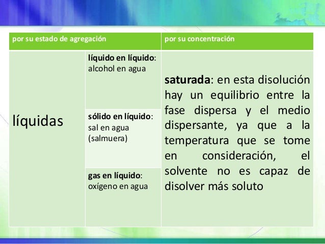 Disoluciones 2013
