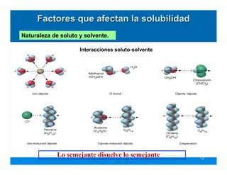 Factores que afectan la solubilidad
Naturaleza de soluto y solvente.

                     Interacciones soluto-solvente




             Lo semejante disuelve lo semejante      13
 