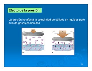 Efecto de la presión

La presión no afecta la solubilidad de sólidos en líquidos pero
si la de gases en líquidos




                                                           15
 