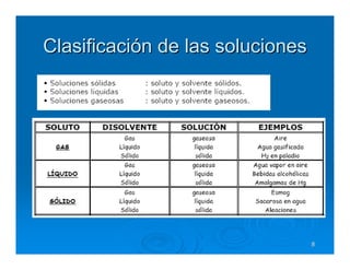 Clasificación de las soluciones




                                  8
 