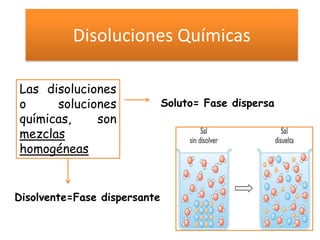 Disoluciones Químicas

Las disoluciones
o     soluciones              Soluto= Fase dispersa
químicas,    son
mezclas
homogéneas


Disolvente=Fase dispersante
 