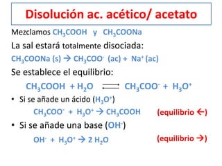Disolución ac. acético/ acetato
Mezclamos CH3COOH y CH3COONa
La sal estará totalmente disociada:
CH3COONa (s)  CH3COO- (ac) + Na+ (ac)
Se establece el equilibrio:
CH3COOH + H2O CH3COO- + H3O+
• Si se añade un ácido (H3O+)
CH3COO- + H3O+  CH3COOH
• Si se añade una base (OH-)
OH- + H3O+  2 H2O
(equilibrio )
(equilibrio )
 