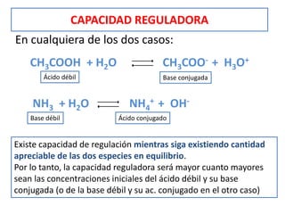 En cualquiera de los dos casos:
CAPACIDAD REGULADORA
CH3COOH + H2O CH3COO- + H3O+
NH3 + H2O NH4
+ + OH-
Ácido débil
Base débil
Base conjugada
Ácido conjugado
Existe capacidad de regulación mientras siga existiendo cantidad
apreciable de las dos especies en equilibrio.
Por lo tanto, la capacidad reguladora será mayor cuanto mayores
sean las concentraciones iniciales del ácido débil y su base
conjugada (o de la base débil y su ac. conjugado en el otro caso)
 