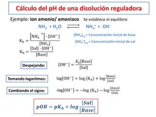Cálculo del pH de una disolución reguladora
Ejemplo: ion amonio/ amoniaco Se establece el equilibrio
Kb =
N𝐻4
+
∙ O𝐻−
NH3
[NH3]eq = Concentración inicial de base
[NH4
+]eq = Concentración inicial de sal
Kb =
Sal ∙ OH−
Base
Despejando: OH−
=
𝐾𝑏 Base
Sal
Tomando logaritmos: log OH− = log (K 𝑏) + log
Base
Sal
Cambiando el signo: -log OH− = −log (K 𝑏) − log
𝐵𝑎𝑠e
Sal
𝒑𝑶𝑯 = 𝒑𝑲 𝒃 + 𝒍𝒐𝒈
𝑺𝒂𝒍
𝑩𝒂𝒔𝒆
NH3 + H2O NH4
+ + OH-
 