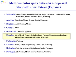 Medicamentos que contienen omeprazol fabricados por Esteve (España) Croacia: Pliva Holanda: Centrafarm, Merck, Ratiopharm, Sandoz Pharmac. Portugal: JutaPharma, Merck, Sandoz Pharmac., Winthrop Austria: Genericon, Merck, Orsade, Sandoz Pharmac. Bélgica: AAXL Pharma, Merck Alemania: Aliud Pharma, Biochemie Pharma, Biomo Pharma, CT Arzneimittel, Hexal, Merckdura, Sandoz Pharmac. Stada, Winthrop Dinamarca: Arrow, Copyfarm España: Kern, Merck Farma y Química, Pensa Pharma, Pharmagenus, Ranbaxy, Ratiopharm, Sandoz Farmacéutica, Winthrop Finlandia: Winthrop Francia: Almus, Arrow, Biogaran, Eg-Labo, Teva, Winthrop 