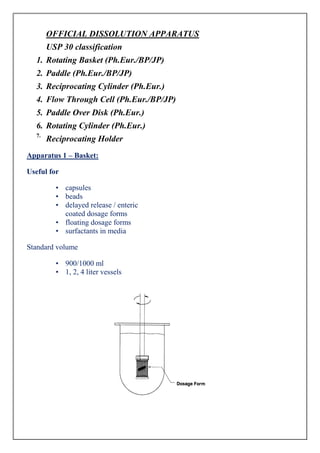 OFFICIAL DISSOLUTION APPARATUS
USP 30 classification
1. Rotating Basket (Ph.Eur./BP/JP)
2. Paddle (Ph.Eur./BP/JP)
3. Reciprocating Cylinder (Ph.Eur.)
4. Flow Through Cell (Ph.Eur./BP/JP)
5. Paddle Over Disk (Ph.Eur.)
6. Rotating Cylinder (Ph.Eur.)
7.

Reciprocating Holder

Apparatus 1 – Basket:
Useful for
• capsules
• beads
• delayed release / enteric
coated dosage forms
• floating dosage forms
• surfactants in media
Standard volume
• 900/1000 ml
• 1, 2, 4 liter vessels

 