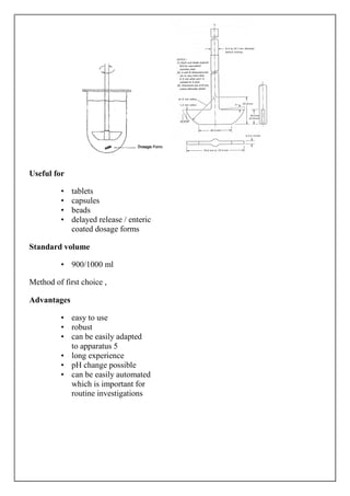 Useful for
•
•
•
•

tablets
capsules
beads
delayed release / enteric
coated dosage forms

Standard volume
• 900/1000 ml
Method of first choice ,
Advantages
• easy to use
• robust
• can be easily adapted
to apparatus 5
• long experience
• pH change possible
• can be easily automated
which is important for
routine investigations

 