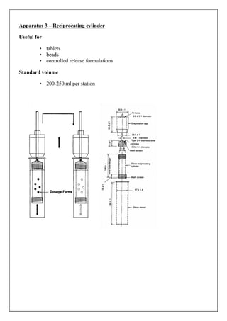 Apparatus 3 – Reciprocating cylinder
ing
Useful for
• tablets
• beads
• controlled release formulations
Standard volume
• 200-250 ml per station
250

 