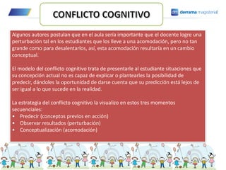 Algunos autores postulan que en el aula sería importante que el docente logre una
perturbación tal en los estudiantes que los lleve a una acomodación, pero no tan
grande como para desalentarlos, así, esta acomodación resultaría en un cambio
conceptual.
El modelo del conflicto cognitivo trata de presentarle al estudiante situaciones que
su concepción actual no es capaz de explicar o plantearles la posibilidad de
predecir, dándoles la oportunidad de darse cuenta que su predicción está lejos de
ser igual a lo que sucede en la realidad.
La estrategia del conflicto cognitivo la visualizo en estos tres momentos
secuenciales:
• Predecir (conceptos previos en acción)
• Observar resultados (perturbación)
• Conceptualización (acomodación)
 