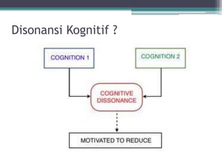 Disonansi Kognitif ?
 