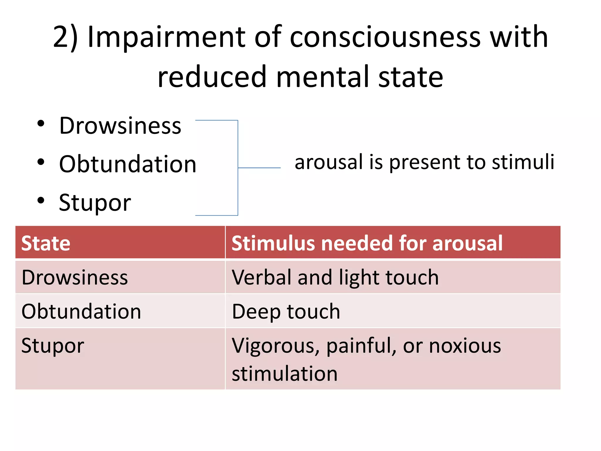 2) Impairment of consciousness with
reduced mental state
• Drowsiness
• Obtundation arousal is present to stimuli
• Stupor
State Stimulus needed for arousal
Drowsiness Verbal and light touch
Obtundation Deep touch
Stupor Vigorous, painful, or noxious
stimulation
 