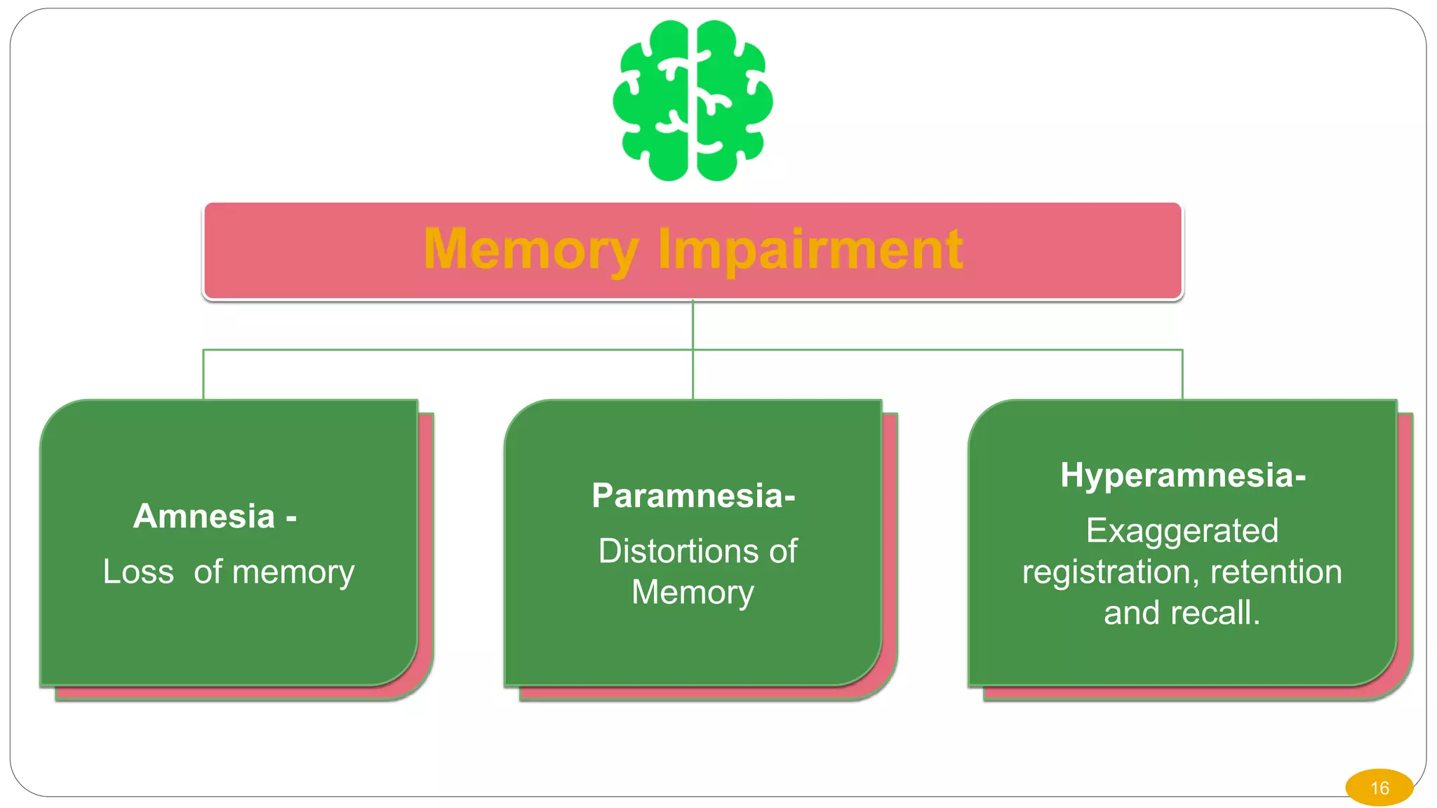 disorder of memory ppt.pptx